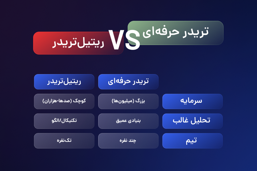 تفاوت تریدر حرفهای و ریتیل تریدر