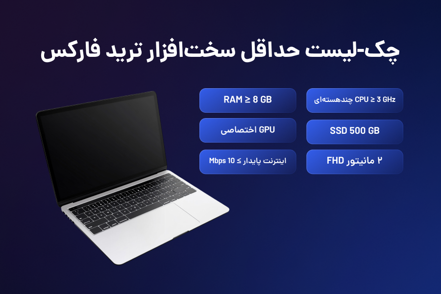 چکلیست حداقل سختافزار ترید فارکس