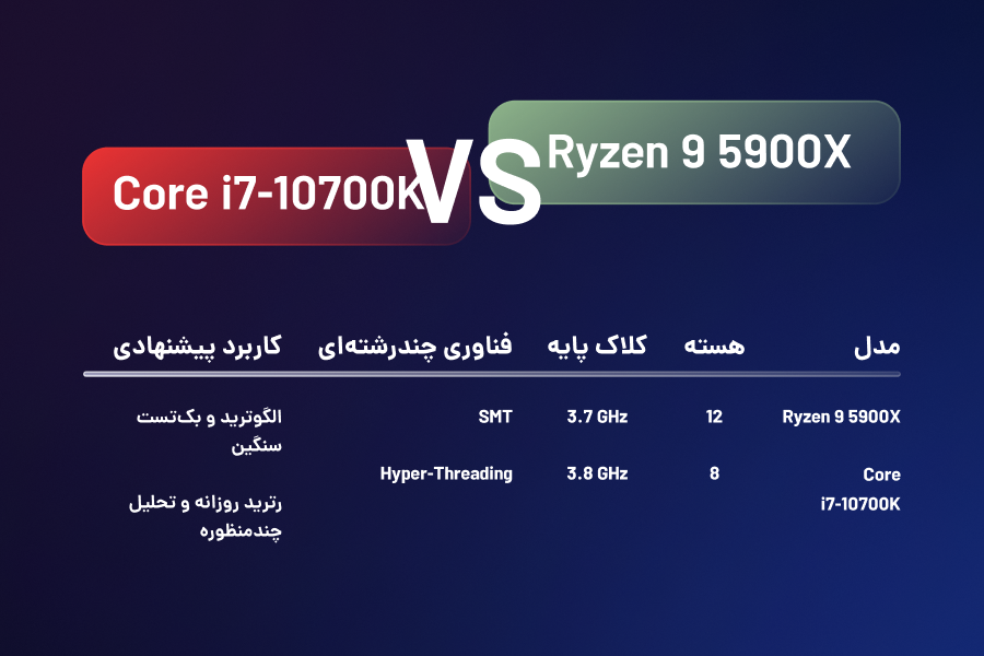 تقابل AMD Ryzen 9 5900X و Intel Core i7-10700K