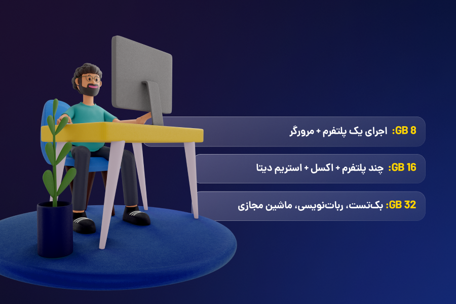 قابلیت رمهای مختلف در سیستم مورد نیاز برای فارکس
