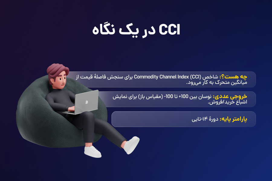 CCI در یک نگاه