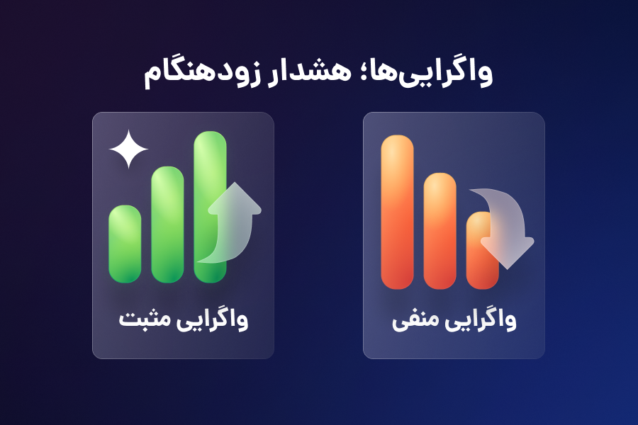 واگراییها: هشدار زودهنگام