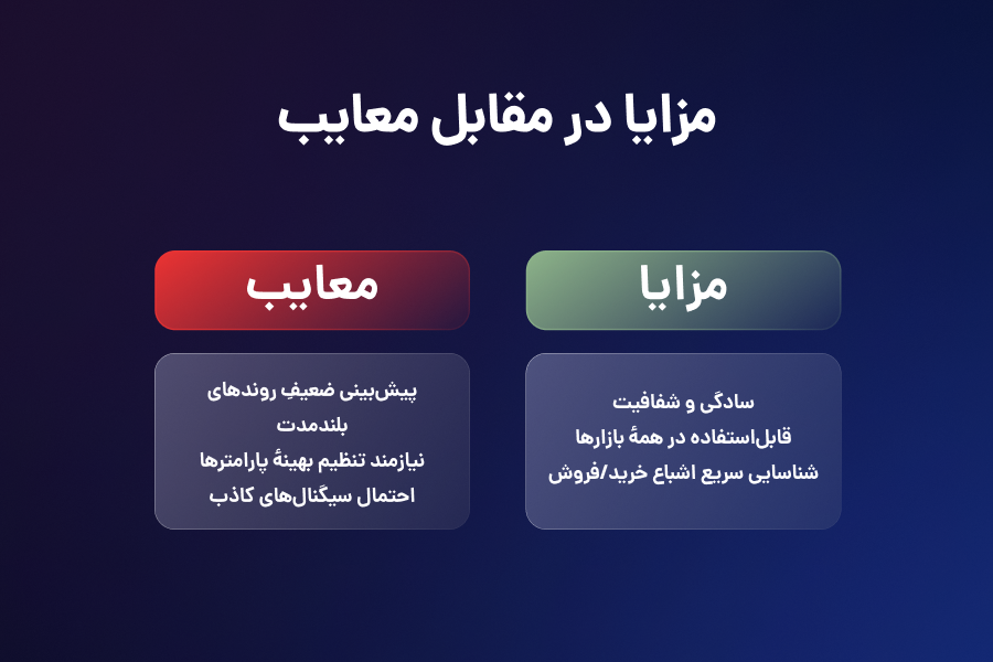 مزایا در مقابل معایب