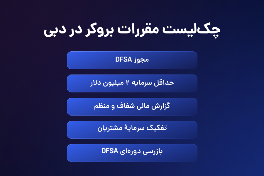 چکلیست مقرارات بروکر در فارکس