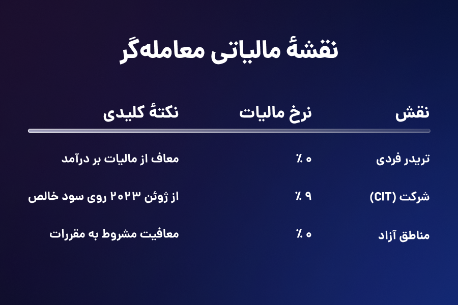 نقشه مالیاتی معاملهگر