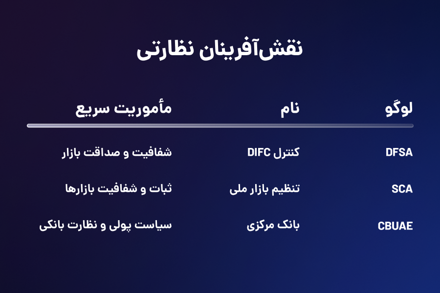 نقش آفرینان نظارتی