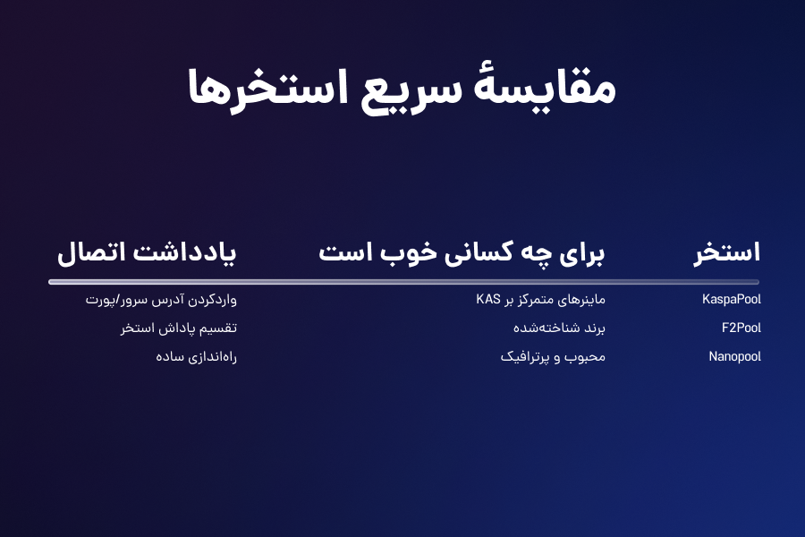 مقایسه سریع استخرها