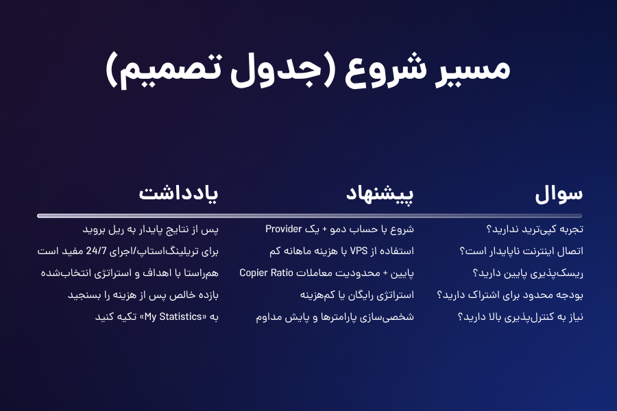 مسیر شروع