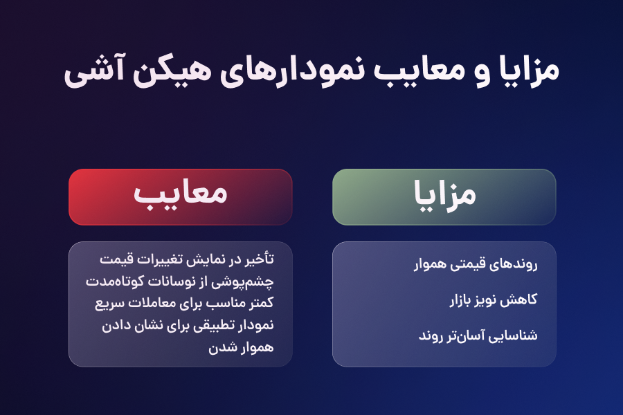 مزایا و معایب نمودارهای هیکین آشی