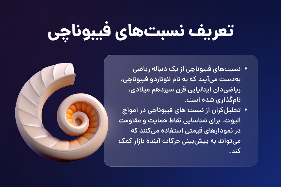 تعریف نسبتهای فیبوناچی