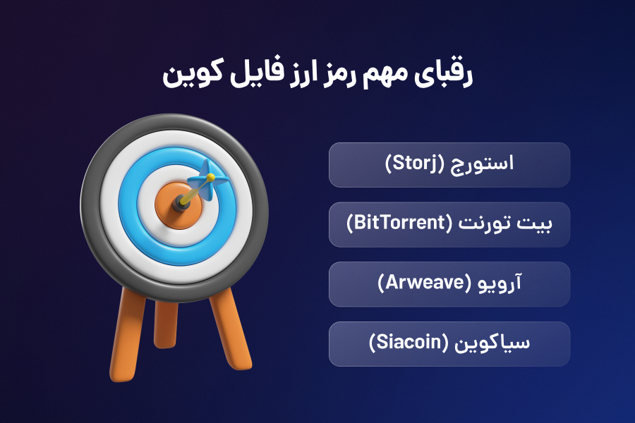 رقبای مهم رمز ارز فایل کوین