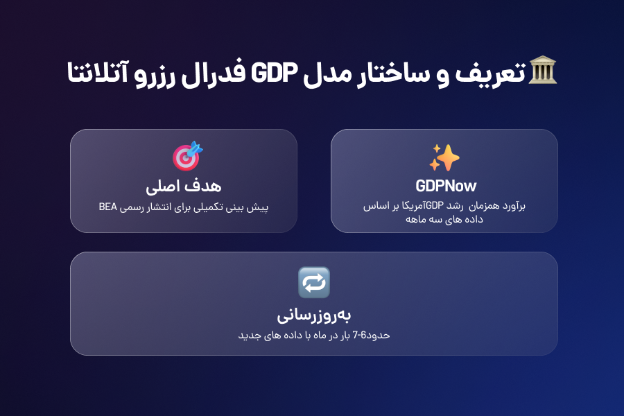 تعریف و ساختار مدل GDB فدرال رزرو آتلانتا