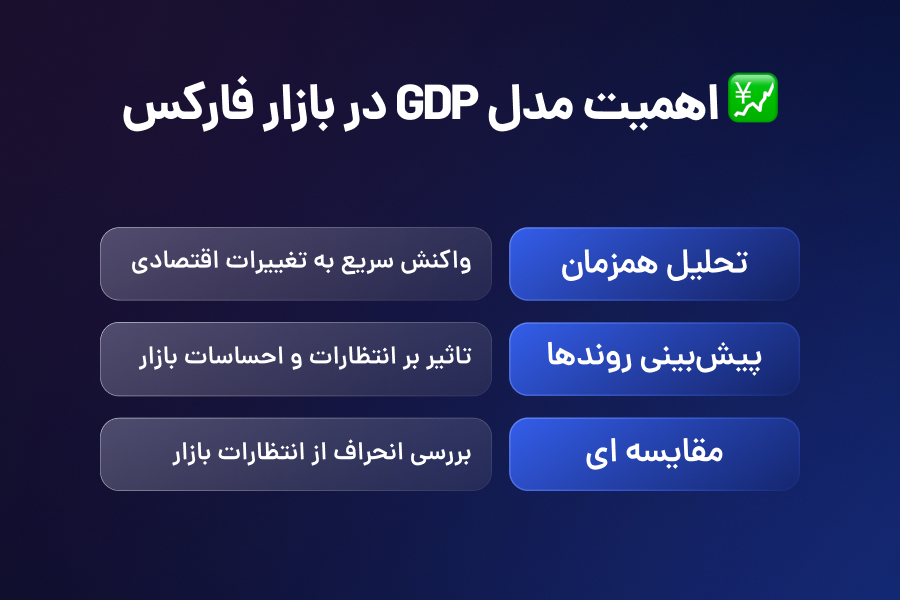 اهمیت مدل GDB در بازار فارکس