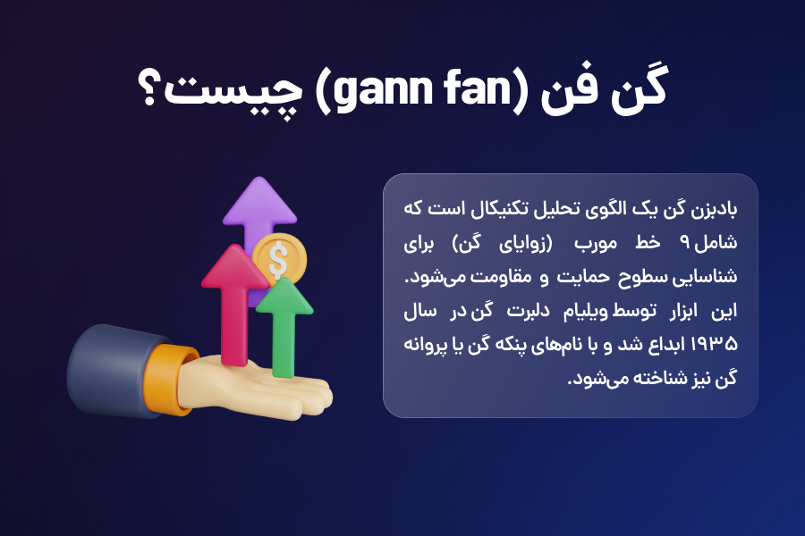 گن فن چیست؟