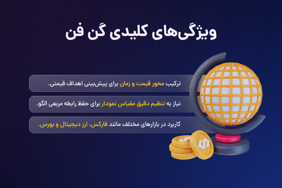 ویژگیهای کلیدی گن فن