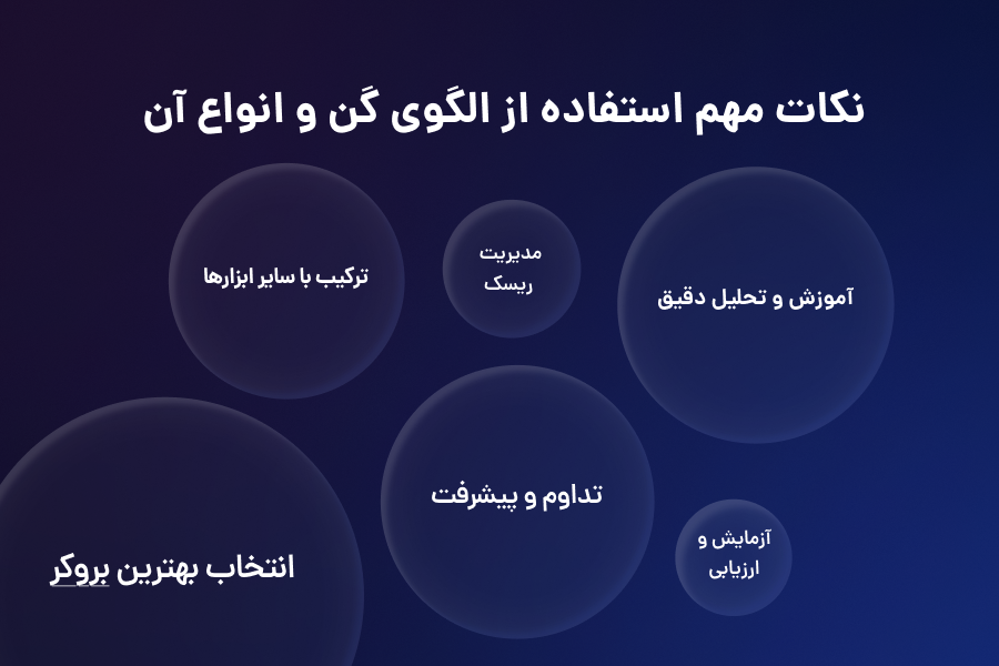 نکات مهم استفاده از الگوی گن و انواع آن