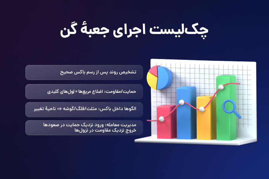 چک لیست اجرای جعبه گن