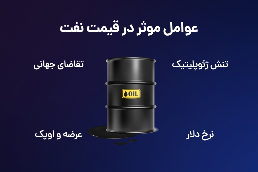 عوامل موثر در قیمت نفت