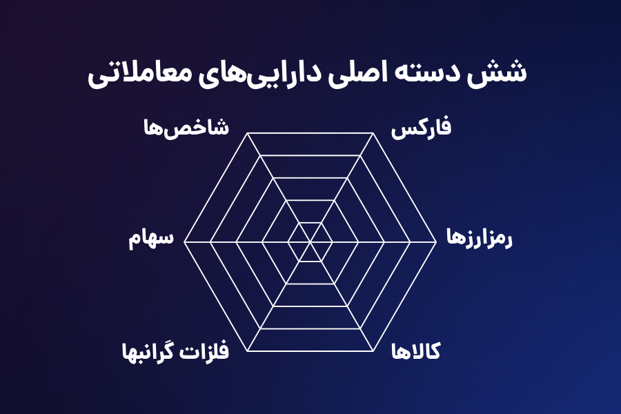 6 دسته اصلی داراییهای معاملاتی