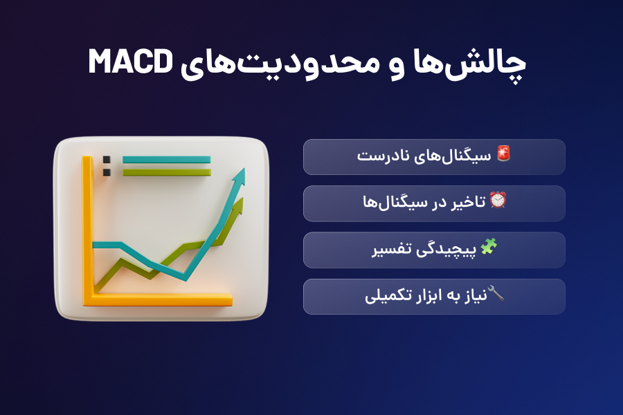 چالشها و محدودیتهای مکدی