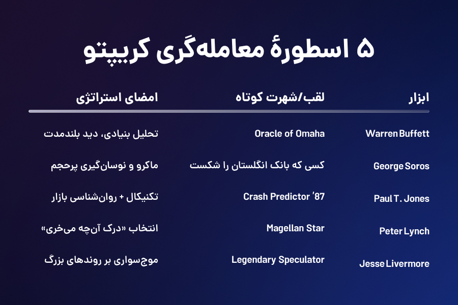 5 اسطوره معاملهگری کریپتو