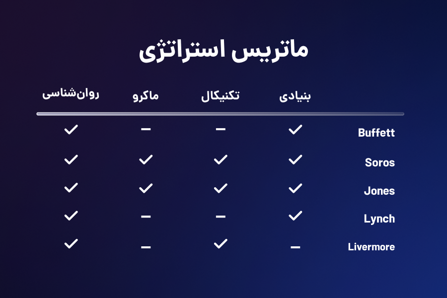 ماتریس استراتژی
