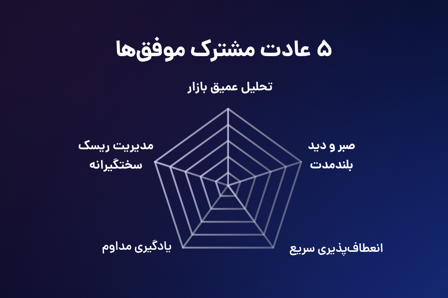 5 عادت مشترک موفقها