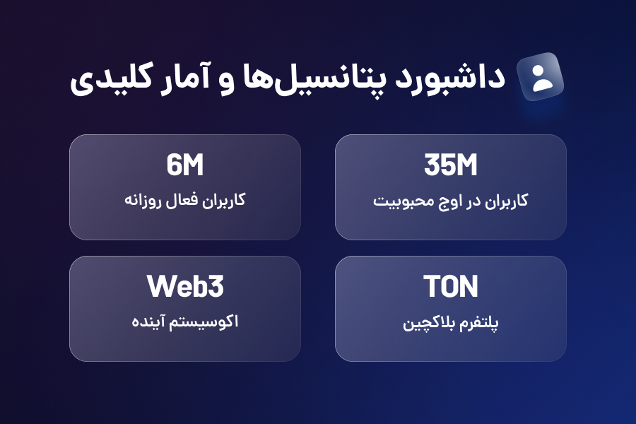 داشبورد پتانسیلها و آمار کلیدی