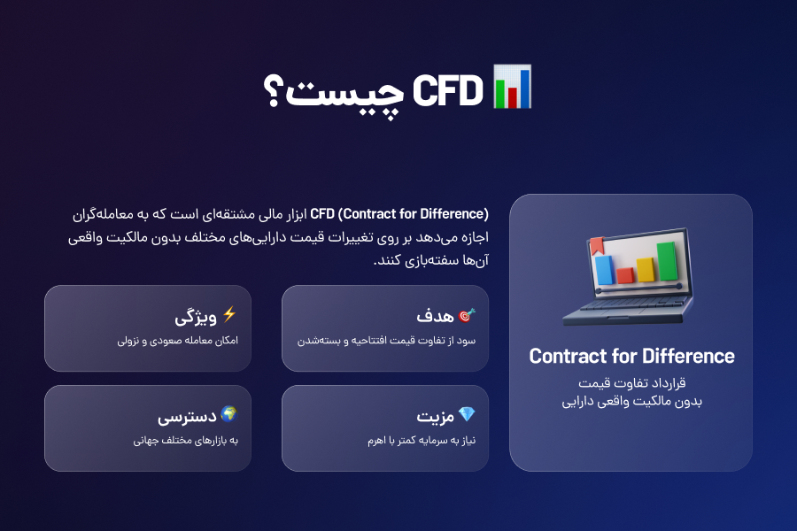 CFD چیست؟