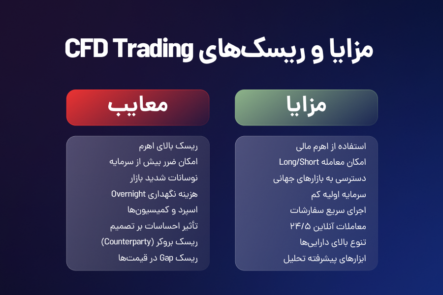 مزایا و ریسکهای معاملات CFD