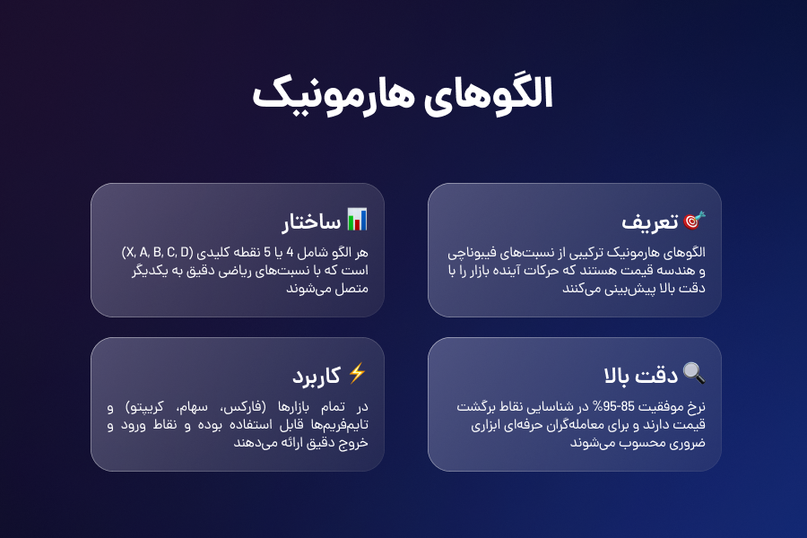 الگوهای هارمونیک