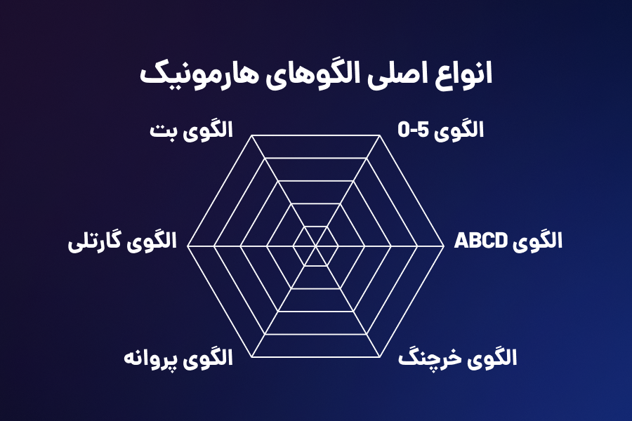 انواع اصلی الگوی هارمونیک