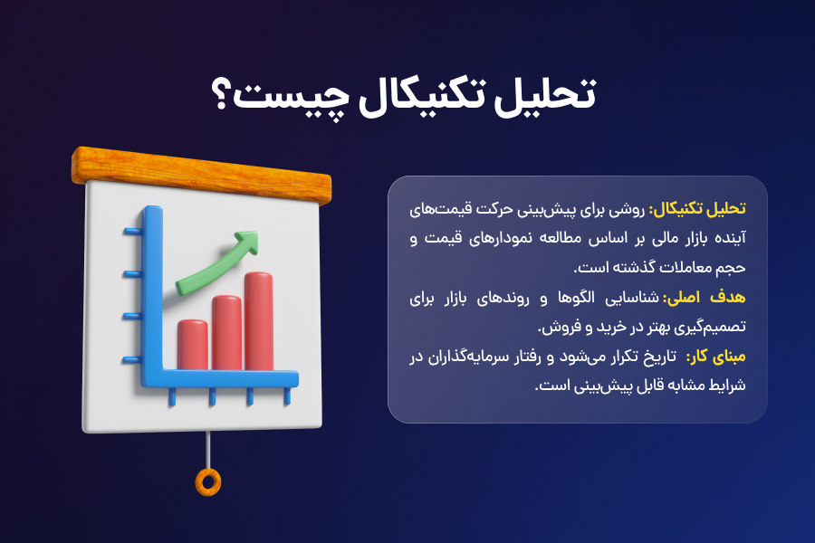 تحلیل تکنیکال چیست