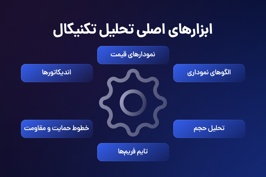 ابزارهای اصلی تحلیل تکنیکال