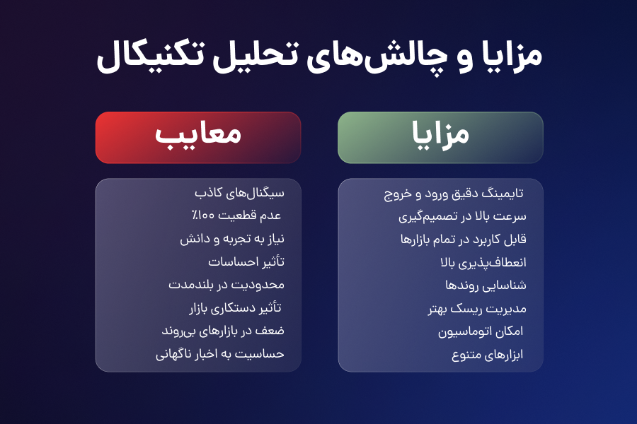 مزایا و چالشهای تحلیل تکنیکال
