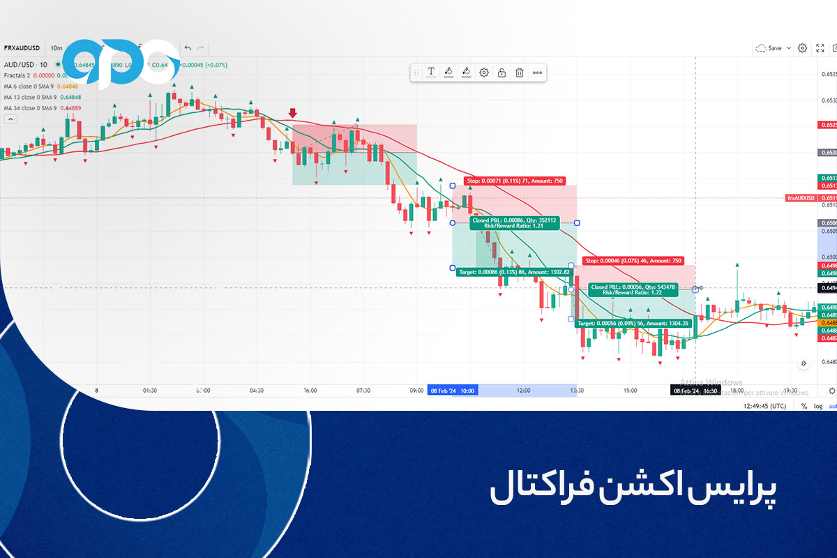 پرایس اکشن فراکتال
