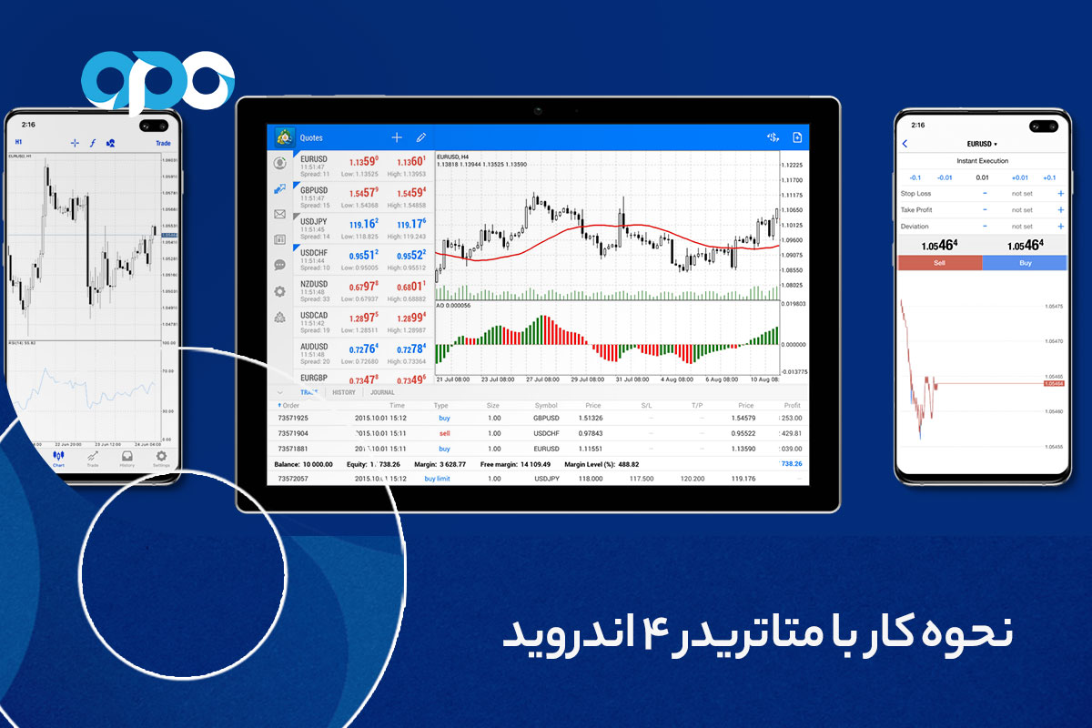 نحوه کار با متاتریدر 4 اندروید