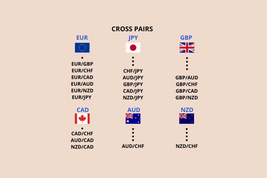 جفتارزهای فرعی (Cross Pairs)