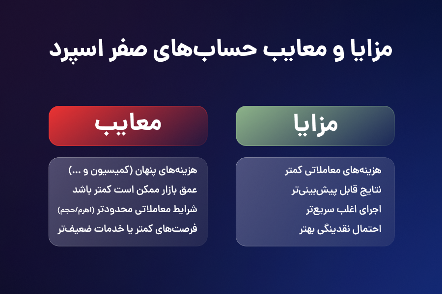 مزایا و معایب حساب صفر اسپرد