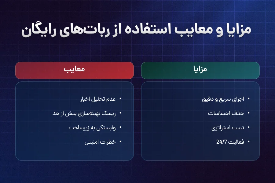 مزایا و معایب استفاده از ربات های رایگان