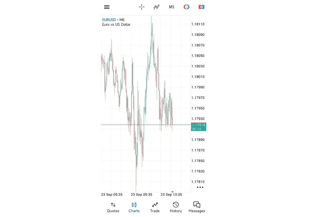 تب Charts