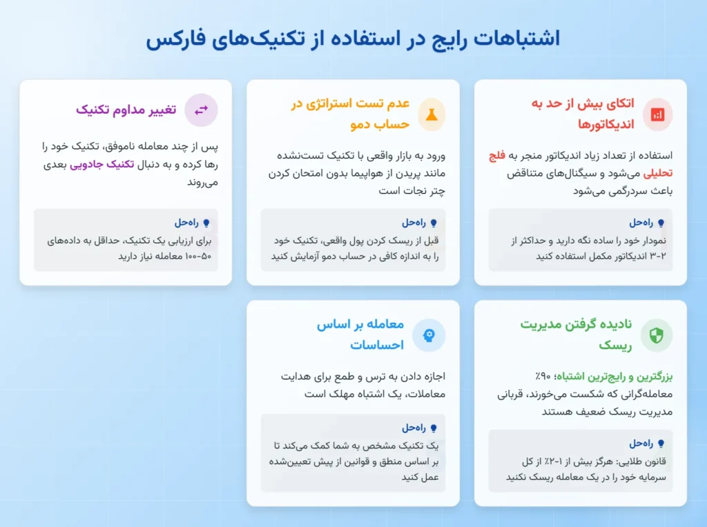 اشتباهات رایج در استفاده از تکنیکهای فارکس
