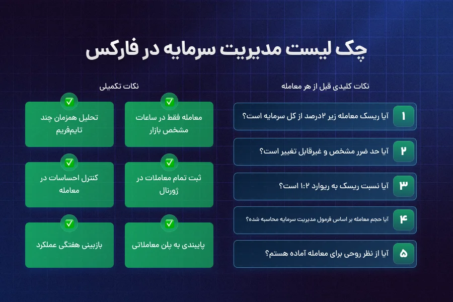 چک لیست مدیریت سرمایه در فارکس