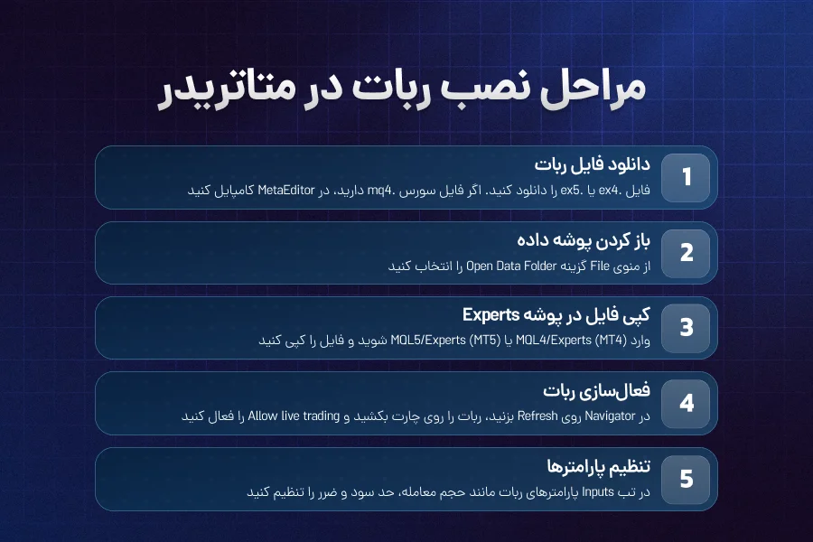 آموزش نصب و راهاندازی رباتهای رایگان