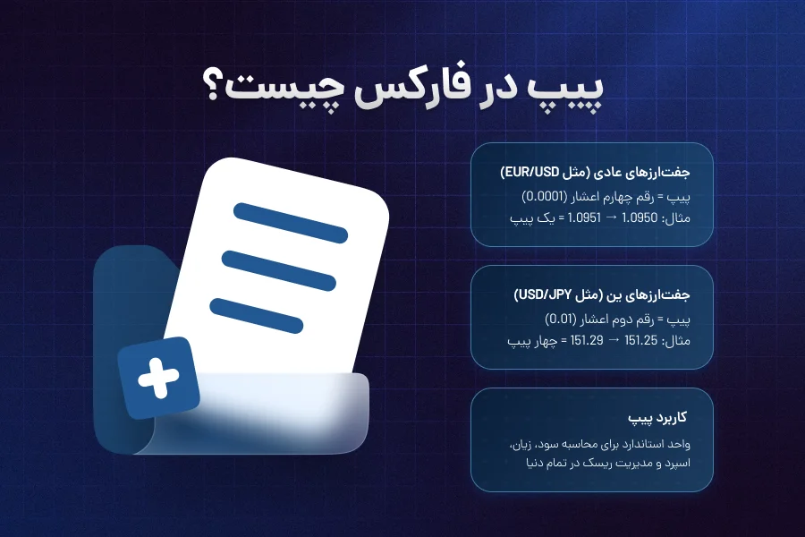پیپ در فارکس چیست؟