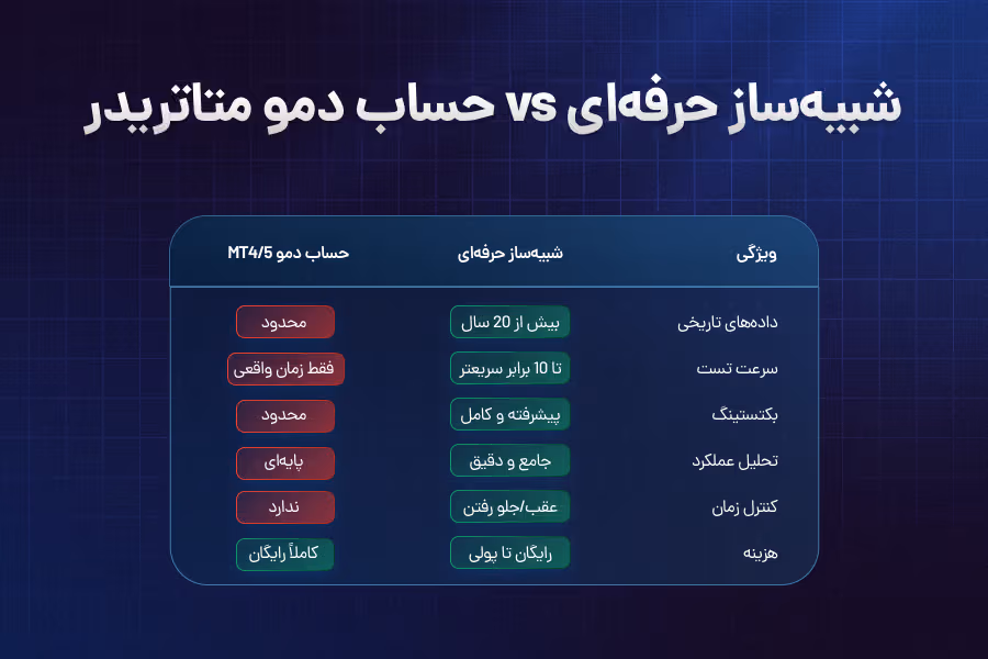 بهترین اپلیکیشنهای شبیهساز فارکس برای اندروید