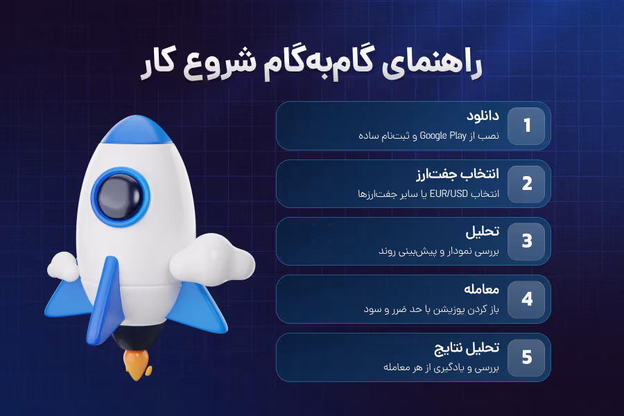 0 تا 100 مزایای استفاده از شبیهساز فارکس در موبایل