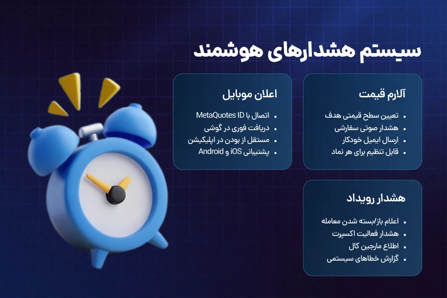 تنظیمات هشدار و اعلانها برای مدیریت معاملات
