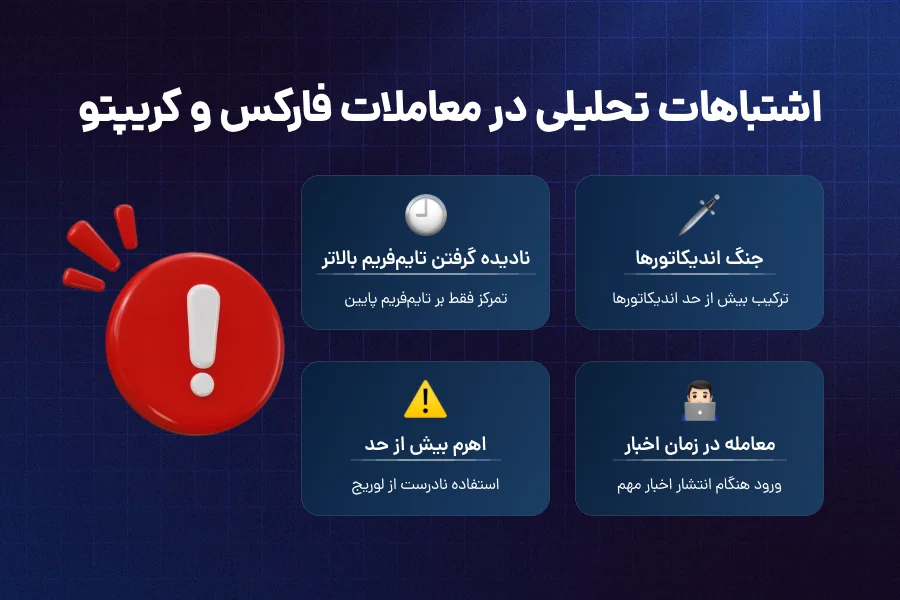 اشتباهات تحلیلی در معاملات فارکس و کریپتو