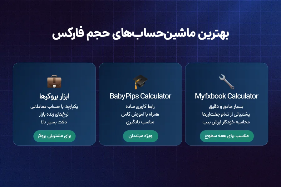 معرفی بهترین ماشین حسابهای حجم فارکس آنلاین